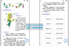     趣味测试心理测试源码,mbti测评源码,十六种人格源码心理测评

