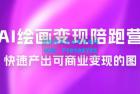     蛮驴 · AI 绘画变现陪跑营，快速产出可商业变现的图

