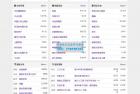     2023新版小说泛站群系统源码 小说泛目录站群源码
