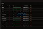     SSL证书管理系统工具网站源码，自动申请、部署SSL证书，并在证书即将过期时自动续期
