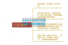     很少有人知道的能赚大钱的生意，你知道几个?
