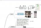     重磅揭秘：外面收费 2980 的小红书有物计划精讲「人性利益」一部手机变现 500+
