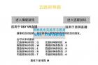     VR 全景模式五路财神无人直播玩法，抖音目前最火玩法
