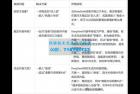    DeepSeek最强使用攻略，放弃复杂提示词，直接提问效果反而更好？
