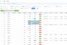     Telegram统计机器人源码 TG记账群发机器源码人 TG自动记账全开源版本
